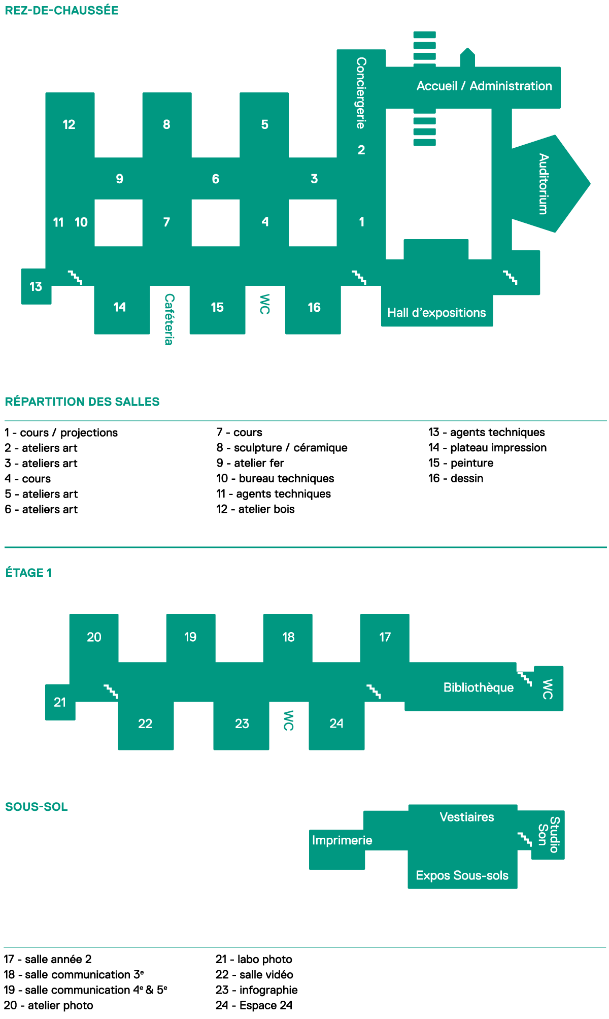 tableau crédit