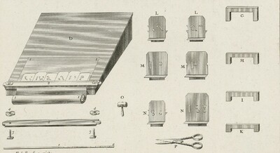Ensemble de pl., la plupart grav&eacute;es par Louis Simonneau, ant&eacute;rieures &agrave; la publication de la Description des Arts et M&eacute;tiers...,  Louis Simonneau Simonneau, Louis (1654-1727)